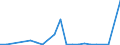 Flow: Exports / Measure: Values / Partner Country: World / Reporting Country: Hungary