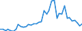 Flow: Exports / Measure: Values / Partner Country: World / Reporting Country: Japan