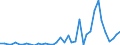 Flow: Exports / Measure: Values / Partner Country: World / Reporting Country: Spain