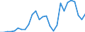 Flow: Exports / Measure: Values / Partner Country: Germany / Reporting Country: Austria