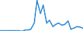 Flow: Exports / Measure: Values / Partner Country: Germany / Reporting Country: Belgium