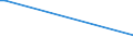 Flow: Exports / Measure: Values / Partner Country: Germany / Reporting Country: Canada