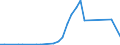 Flow: Exports / Measure: Values / Partner Country: Germany / Reporting Country: Czech Rep.