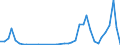 Flow: Exports / Measure: Values / Partner Country: Germany / Reporting Country: Denmark