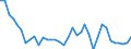 Flow: Exports / Measure: Values / Partner Country: Germany / Reporting Country: France incl. Monaco & overseas