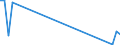 Flow: Exports / Measure: Values / Partner Country: Germany / Reporting Country: Greece