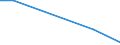 Flow: Exports / Measure: Values / Partner Country: Germany / Reporting Country: Israel