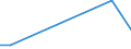 Flow: Exports / Measure: Values / Partner Country: Germany / Reporting Country: Japan