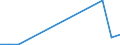 Flow: Exports / Measure: Values / Partner Country: Germany / Reporting Country: Slovakia