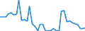 Handelsstrom: Exporte / Maßeinheit: Werte / Partnerland: Germany / Meldeland: Switzerland incl. Liechtenstein