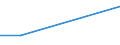 Flow: Exports / Measure: Values / Partner Country: Netherlands / Reporting Country: Austria