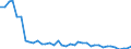 Flow: Exports / Measure: Values / Partner Country: Netherlands / Reporting Country: Germany