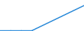 Flow: Exports / Measure: Values / Partner Country: Netherlands / Reporting Country: Italy incl. San Marino & Vatican