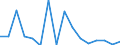 Flow: Exports / Measure: Values / Partner Country: Netherlands / Reporting Country: Luxembourg