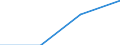 Flow: Exports / Measure: Values / Partner Country: Netherlands / Reporting Country: New Zealand