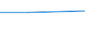 Flow: Exports / Measure: Values / Partner Country: Netherlands / Reporting Country: Spain