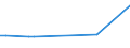 Flow: Exports / Measure: Values / Partner Country: Netherlands / Reporting Country: Sweden