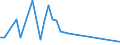 Flow: Exports / Measure: Values / Partner Country: Papua New Guinea / Reporting Country: Australia