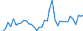 Flow: Exports / Measure: Values / Partner Country: World / Reporting Country: Canada