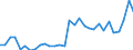 Flow: Exports / Measure: Values / Partner Country: World / Reporting Country: Czech Rep.