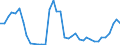 Flow: Exports / Measure: Values / Partner Country: World / Reporting Country: Denmark