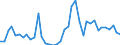 Flow: Exports / Measure: Values / Partner Country: World / Reporting Country: Finland