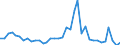 Flow: Exports / Measure: Values / Partner Country: World / Reporting Country: France incl. Monaco & overseas