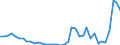 Flow: Exports / Measure: Values / Partner Country: World / Reporting Country: Germany