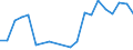 Flow: Exports / Measure: Values / Partner Country: World / Reporting Country: Hungary