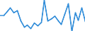 Flow: Exports / Measure: Values / Partner Country: World / Reporting Country: Israel