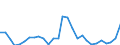 Flow: Exports / Measure: Values / Partner Country: World / Reporting Country: Korea, Rep. of