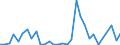 Flow: Exports / Measure: Values / Partner Country: World / Reporting Country: Mexico