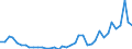 Flow: Exports / Measure: Values / Partner Country: World / Reporting Country: Netherlands