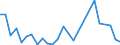 Handelsstrom: Exporte / Maßeinheit: Werte / Partnerland: World / Meldeland: New Zealand