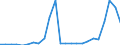 Flow: Exports / Measure: Values / Partner Country: World / Reporting Country: Slovakia