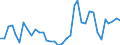 Flow: Exports / Measure: Values / Partner Country: World / Reporting Country: Sweden