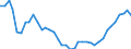 Flow: Exports / Measure: Values / Partner Country: World / Reporting Country: Switzerland incl. Liechtenstein