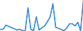 Flow: Exports / Measure: Values / Partner Country: World / Reporting Country: Turkey