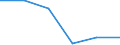 Flow: Exports / Measure: Values / Partner Country: Chinese Taipei / Reporting Country: Australia