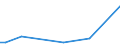 Flow: Exports / Measure: Values / Partner Country: Chinese Taipei / Reporting Country: Netherlands