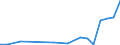 Flow: Exports / Measure: Values / Partner Country: Chinese Taipei / Reporting Country: United Kingdom