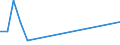 Flow: Exports / Measure: Values / Partner Country: Korea, Rep. of / Reporting Country: Australia