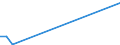 Flow: Exports / Measure: Values / Partner Country: Korea, Rep. of / Reporting Country: Germany