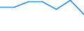 Flow: Exports / Measure: Values / Partner Country: India / Reporting Country: Finland