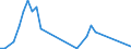 Flow: Exports / Measure: Values / Partner Country: India / Reporting Country: France incl. Monaco & overseas