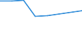 Flow: Exports / Measure: Values / Partner Country: India / Reporting Country: Greece