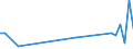 Handelsstrom: Exporte / Maßeinheit: Werte / Partnerland: India / Meldeland: Japan