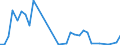 Handelsstrom: Exporte / Maßeinheit: Werte / Partnerland: India / Meldeland: Netherlands