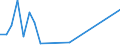 Flow: Exports / Measure: Values / Partner Country: India / Reporting Country: New Zealand