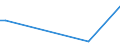 Flow: Exports / Measure: Values / Partner Country: India / Reporting Country: Poland